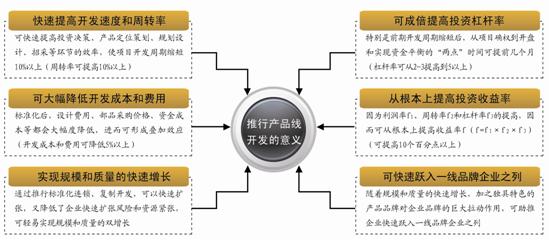 蘭德咨詢 萬科、恒大、龍湖產品標準化實踐比較分析