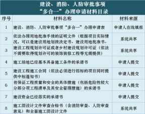 鹿城推行‘多合一’審批 施工許可最多跑一次，教育咨詢服務全面優化